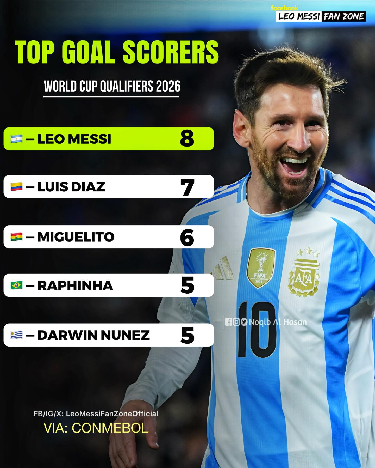 goal leaders
